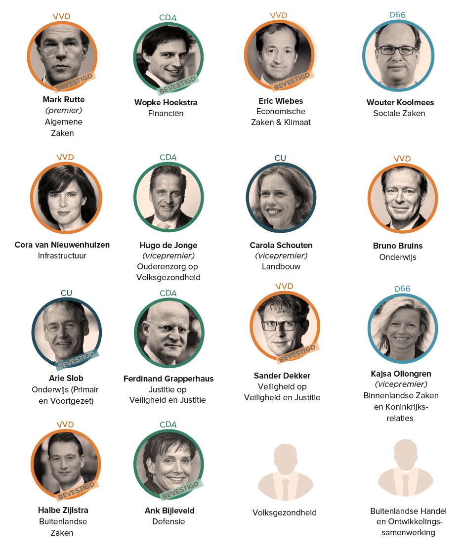 Rutte III: jonge talenten, weinig vrouwen fd.nl/economie-polit…