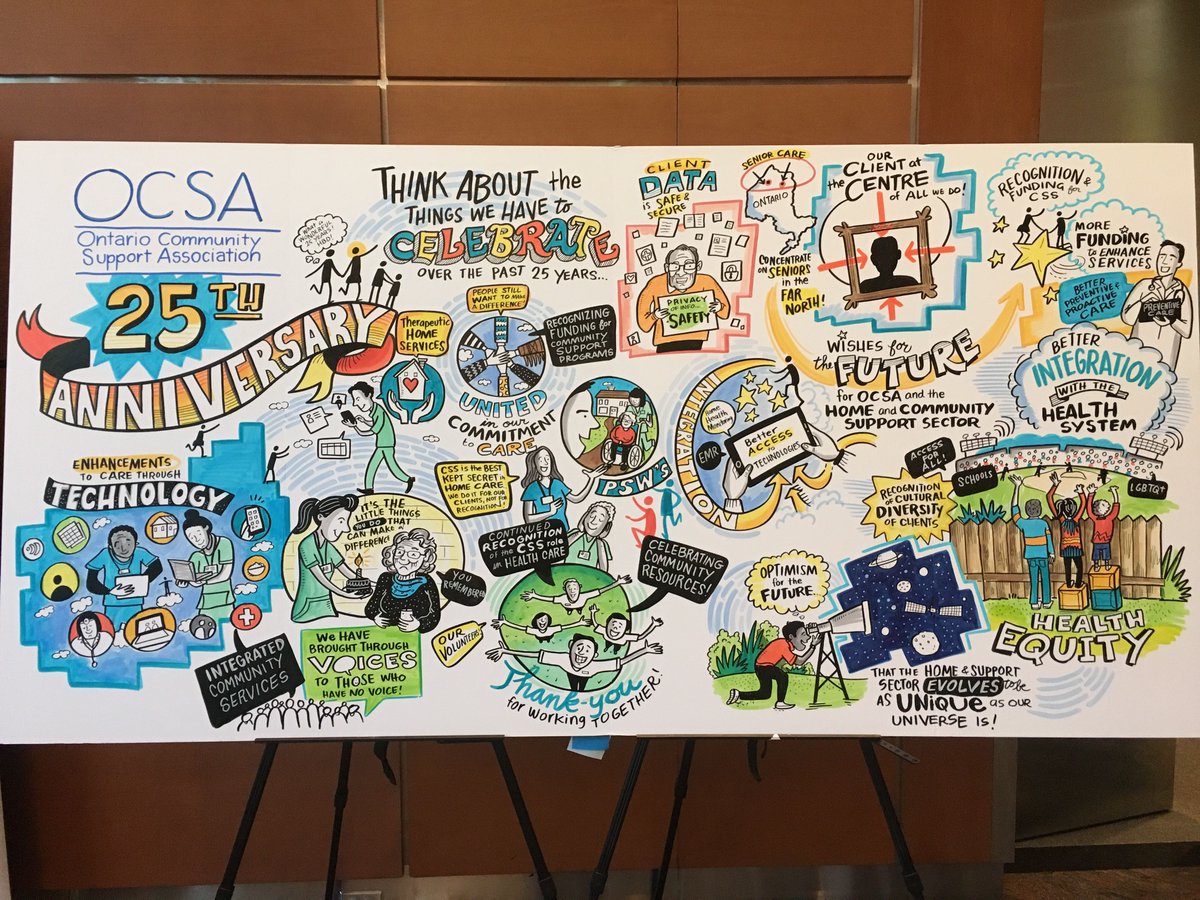 OCSAtweets's tweet photo. All done! Thanks to the delegates for your ideas and @ThinkLink for the gorgeous images. #ocsa2017 https://t.co/DlIkQXeeXi
