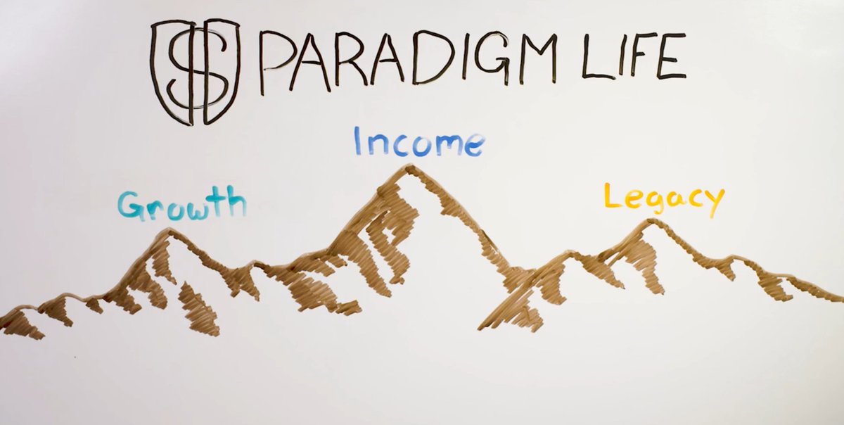 ParadigmLife's tweet photo. If you've ever wondered what we do for clients at #ParadigmLife but only have a few minutes to find out, here's this
https://t.co/1FzeontiTw https://t.co/nfCZE2WQ19