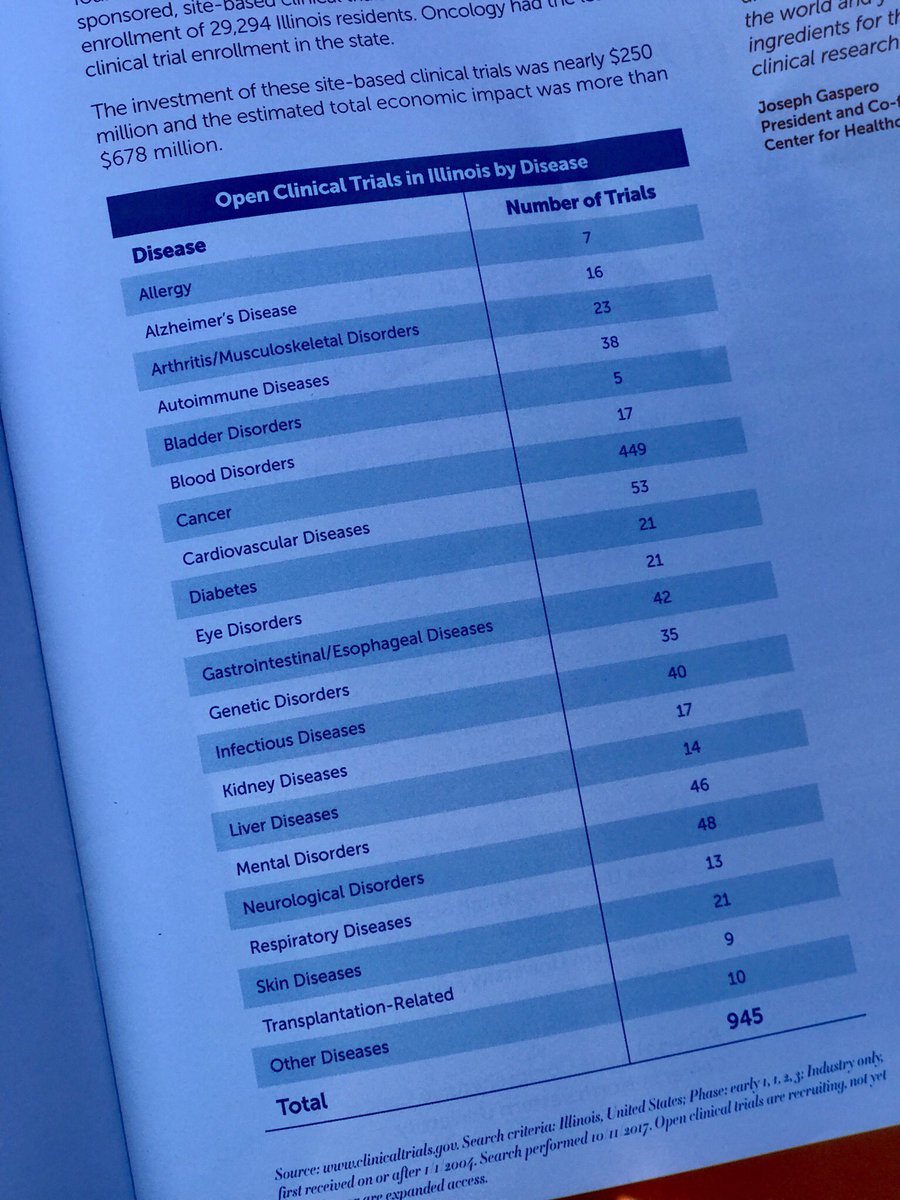 JFrancisTV's tweet photo. Did you know there are 945 open clicnical trials in Illinois?? Students, doctors talk about the importance of #ResearchInYourBackyard https://t.co/0OWkODRmsI