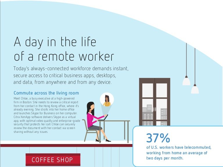 InetEng's tweet image. #Infographic: A Day in the Life of a Remote Worker by @Citrix hubs.ly/H08XfVm0  #applicationvirtualization #business