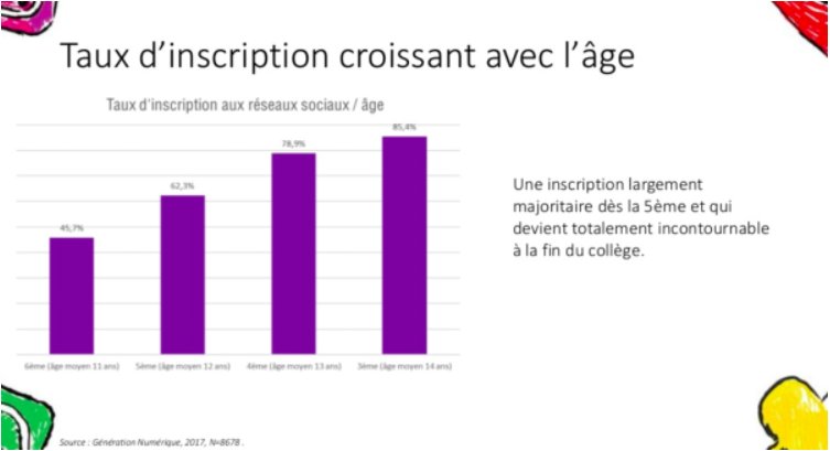 CathCervoni's tweet photo. Les usages des 10-13 ans, ces clandestins du web social https://t.co/g6yHrrBmHR via @metamedia https://t.co/HqxCDljLTm