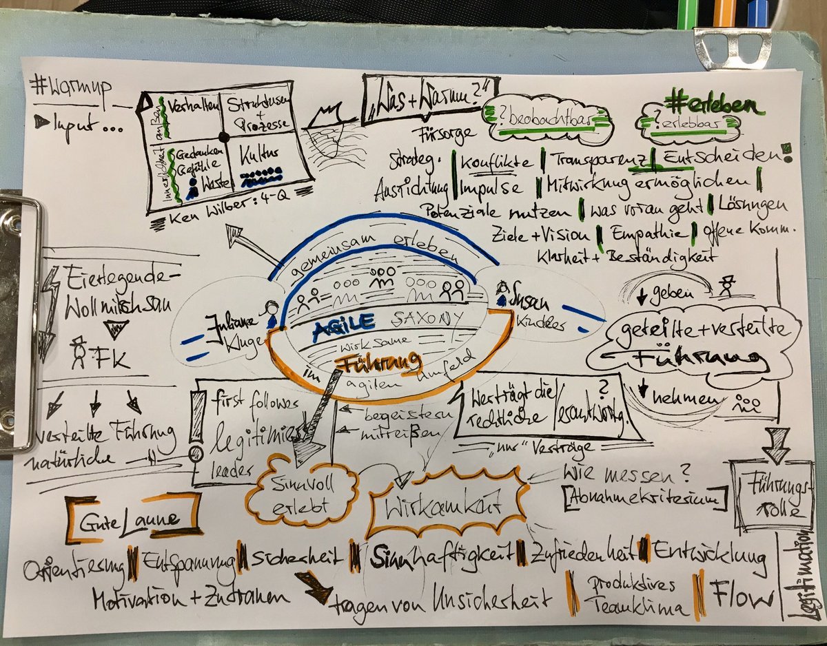 awittenberger's tweet photo. Grafische Zusammenfassung von "Führung im agilen Umfeld" via @AgileSaxony Danke Julia &amp; Susan für die Moderation https://t.co/DCweLdAHEN