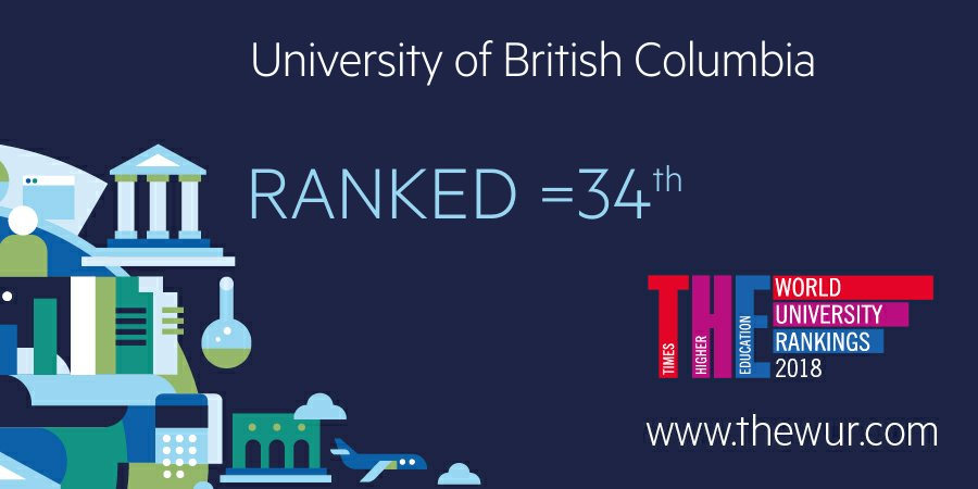 ubcprez's tweet photo. So proud: #UBC 34th best university in the world overall &amp; in top 50 in 9 subjects in 2018 #THEunirankings https://t.co/5LYREYQg2g https://t.co/aOjvKRM1nq