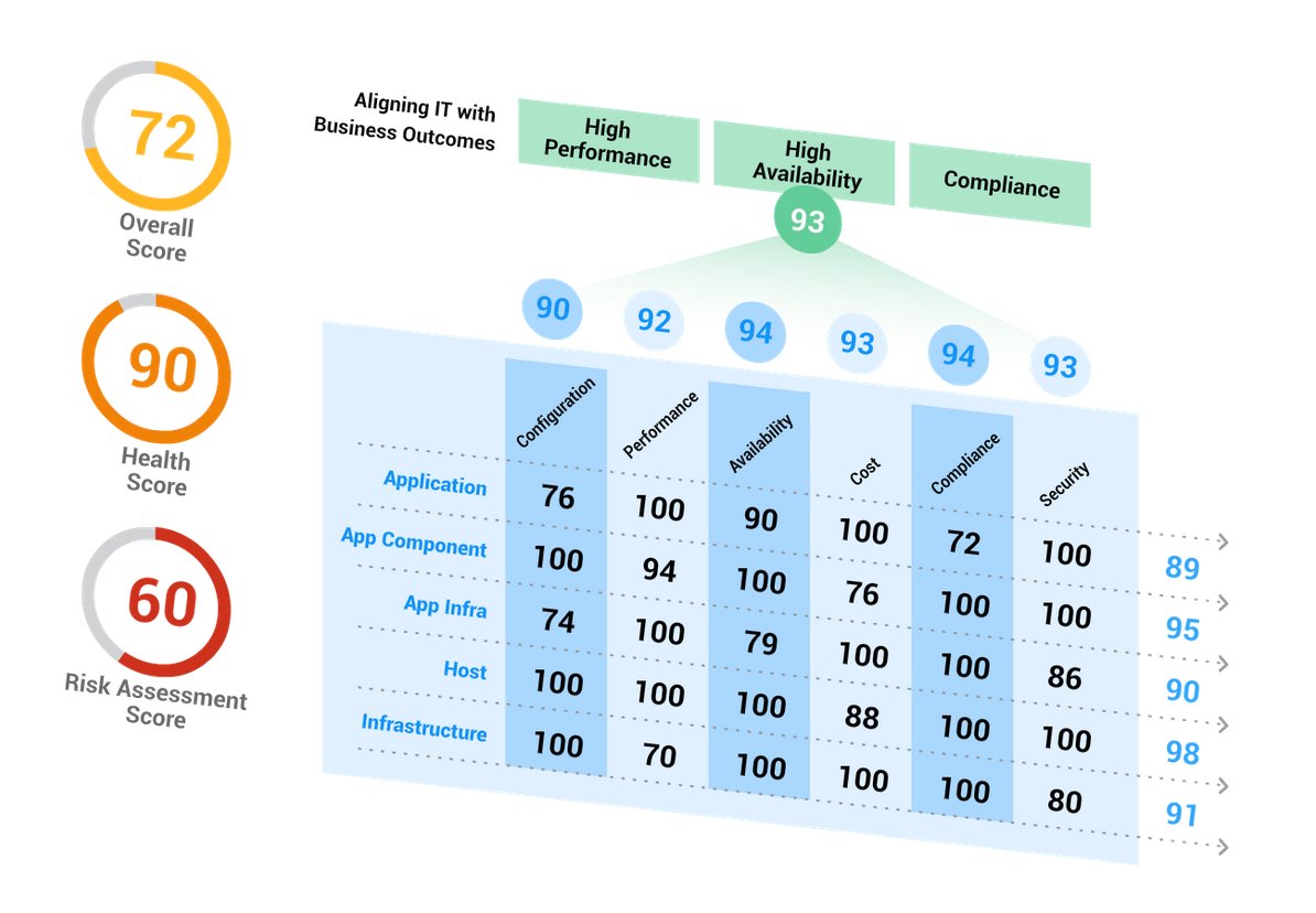 TheFabrixAI's tweet image. Continuously monitor, govern, predict and accelerate your Business &amp;amp; #ITOps outcomes in real-time w/ #AppDimensions buff.ly/2kZ3yq7