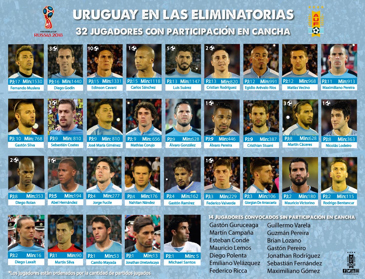 Alineación de Uruguay en el Mundial 2018: lista y dorsales 