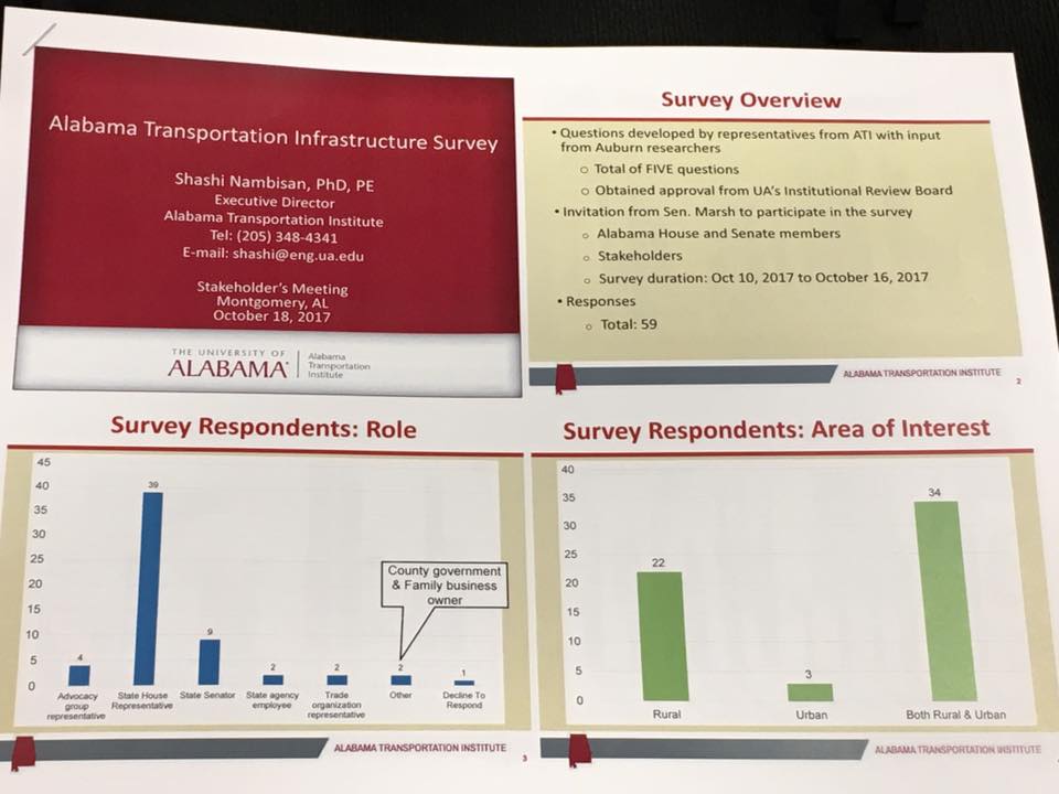 AL_League's tweet photo. The ALM Advocacy team attended today's Infrastructure Task Force meeting at the State House. Check out the photos below! https://t.co/Gue2LU9eed