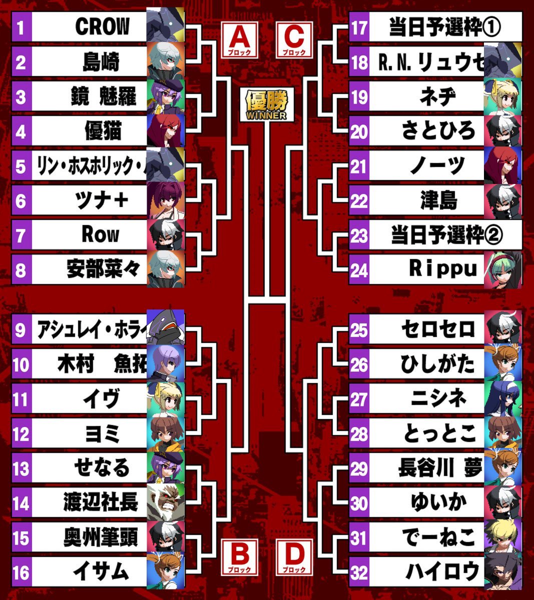 blazblue central fiction tier list 2017 blazblue central fiction tier list 2017