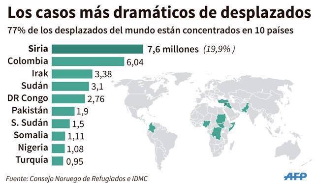 ReJoe4F's tweet image. Datos para que pisen tierra los pendejos q hablan de miles d venezolanos como mayor éxodo en la historia de la humanidad
#GraciasMilitante