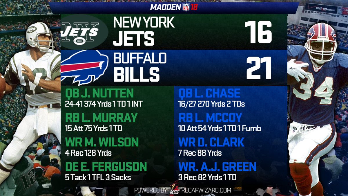 USFC_Bills's tweet photo. Chase wins the duel of rookie QBs to start his career 1-0 as the Bills top the Jets, 21-16! @USFConline @leaguecrawler https://t.co/UObBYWDwWN
