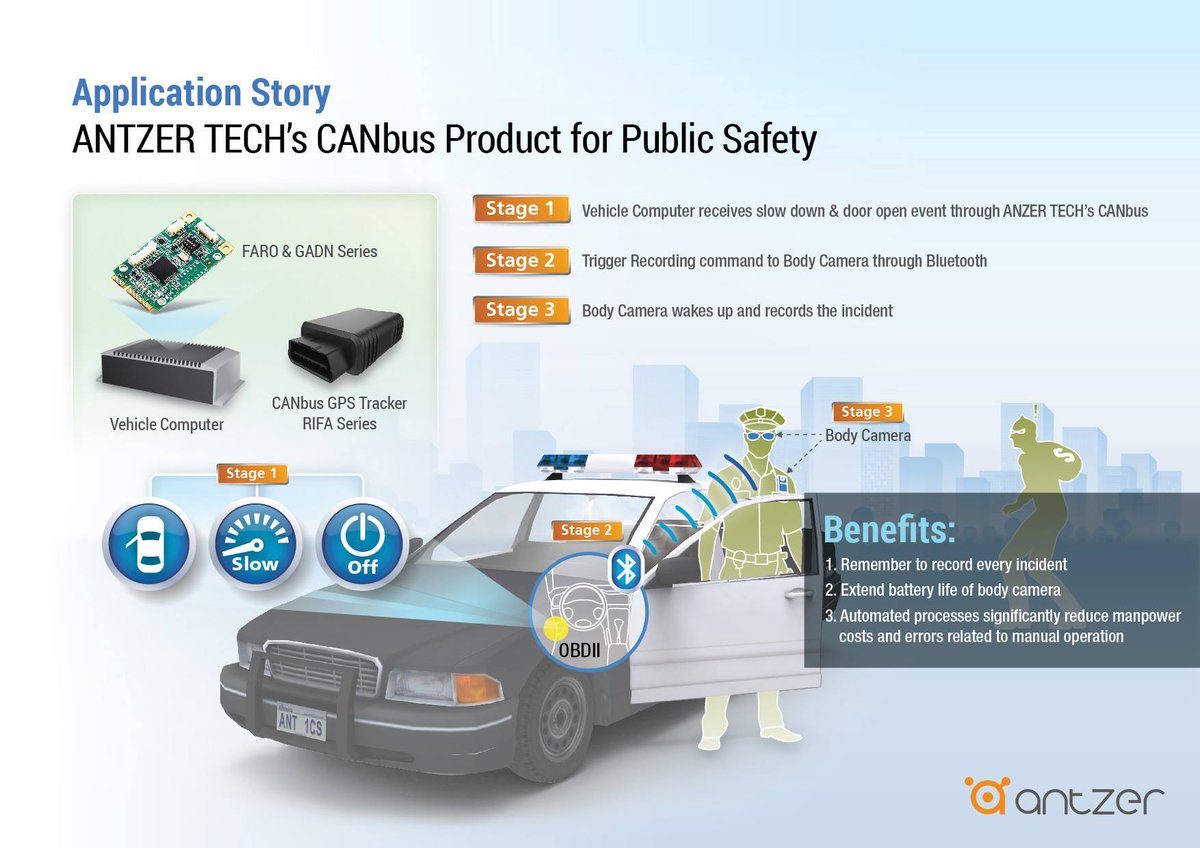 antzertech's tweet photo. Contact us for more product details😊: sales@antzer-tech.com https://t.co/qaEJ4I25Jy
