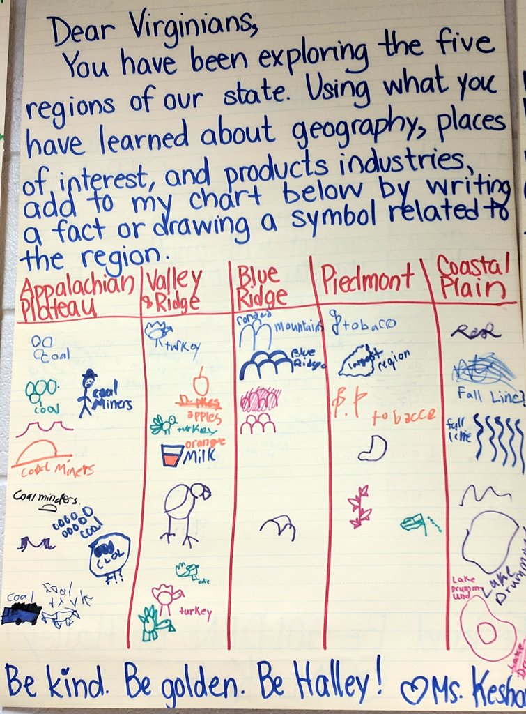 MsKeshava's tweet photo. #morningmeeting is an important part of our day.  Here's a peek at some of the messages that help us start our day! #HornetsHelpingHornets https://t.co/P7ghKXh7Bi