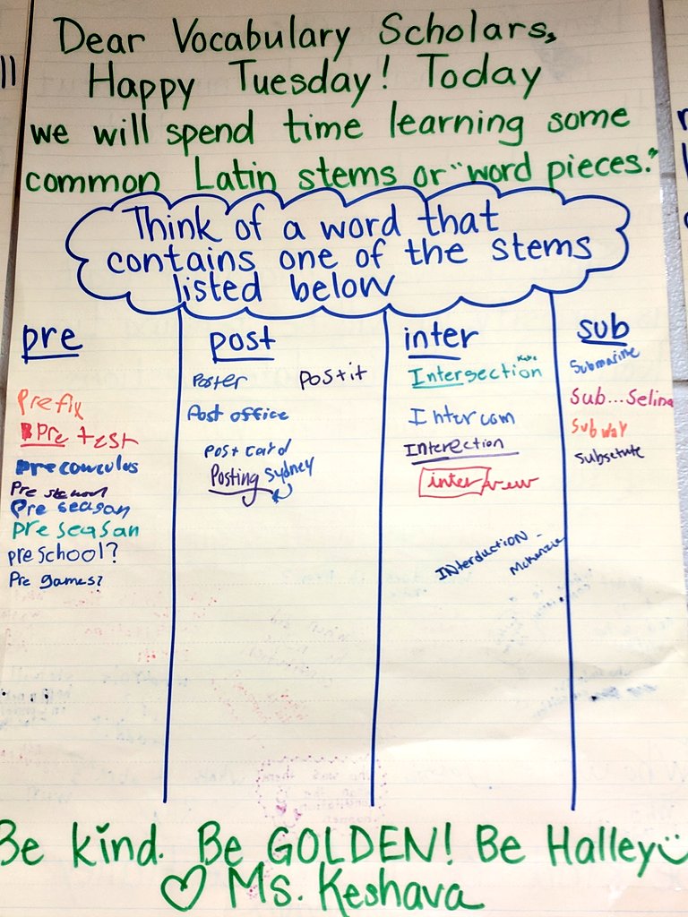 MsKeshava's tweet photo. #morningmeeting is an important part of our day.  Here's a peek at some of the messages that help us start our day! #HornetsHelpingHornets https://t.co/P7ghKXh7Bi