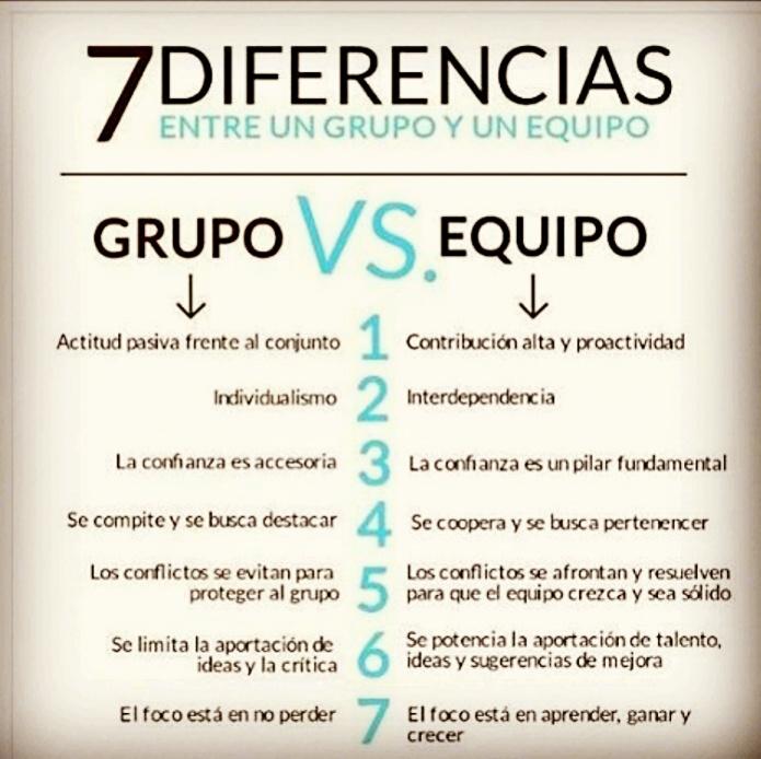 ConectateconCUR's tweet image. Iniciamos clases aclarado la diferencia entre equipos y grupos!!!!