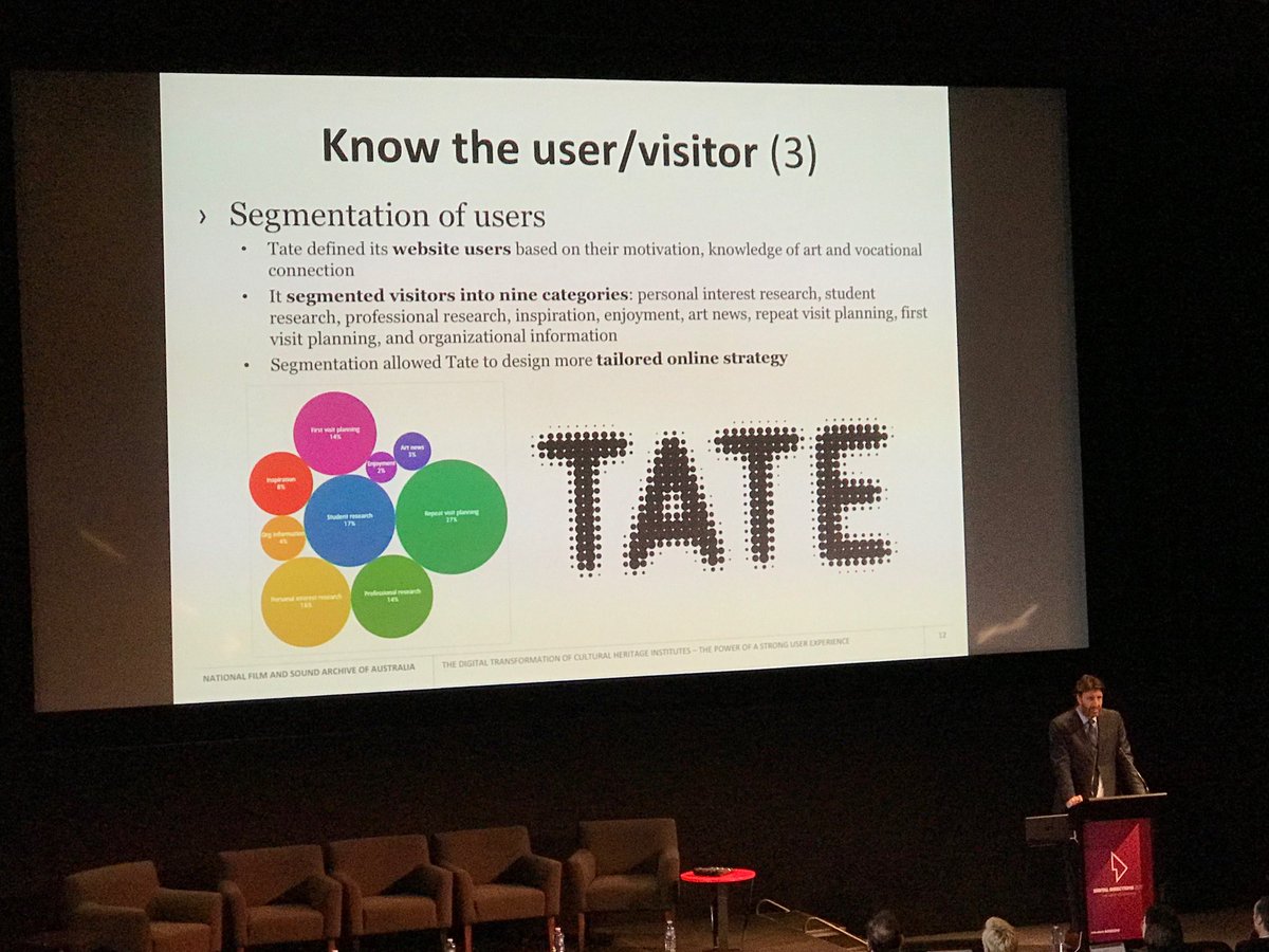 Interested to here how the Tate segments it’s users. #digitaldirections <a href="/NFSAonline/">NFSA National Film and Sound Archive of Australia</a>