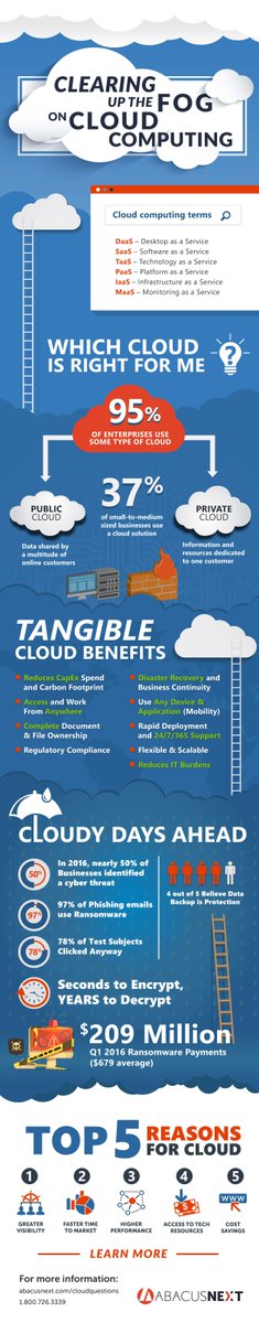 Cloudnine Realtime tweet media