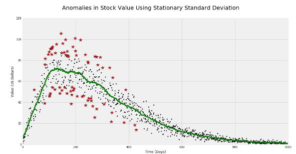 analyticbridge's tweet photo. Introduction to Anomaly Detection 
https://t.co/t5T0clur7I https://t.co/UIZMWi1LTX