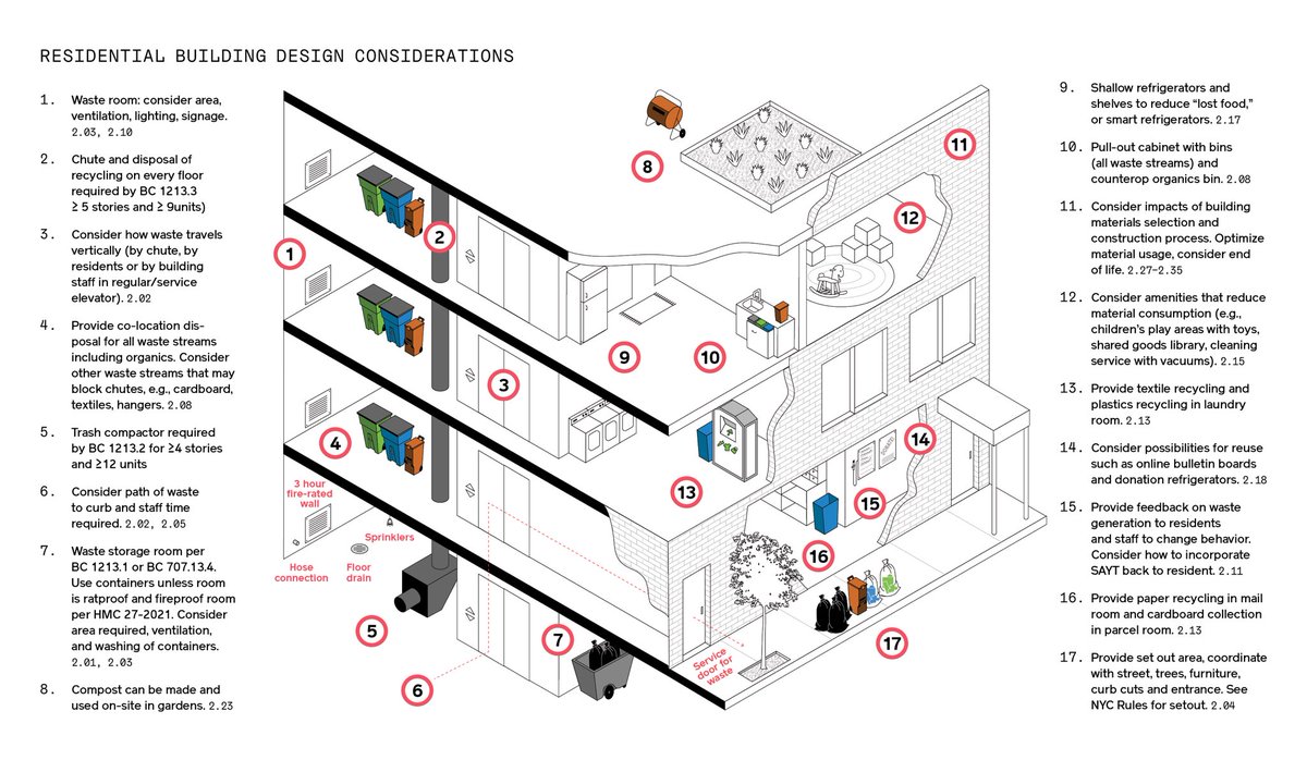 CenterForArch's tweet photo. Watch now on Facebook Live as we launch the #ZeroWasteDesignGuidelines w/ @kcarchitects & @RockefellerFdn! More at https://t.co/bK86saODOi https://t.co/4brg39xiX1