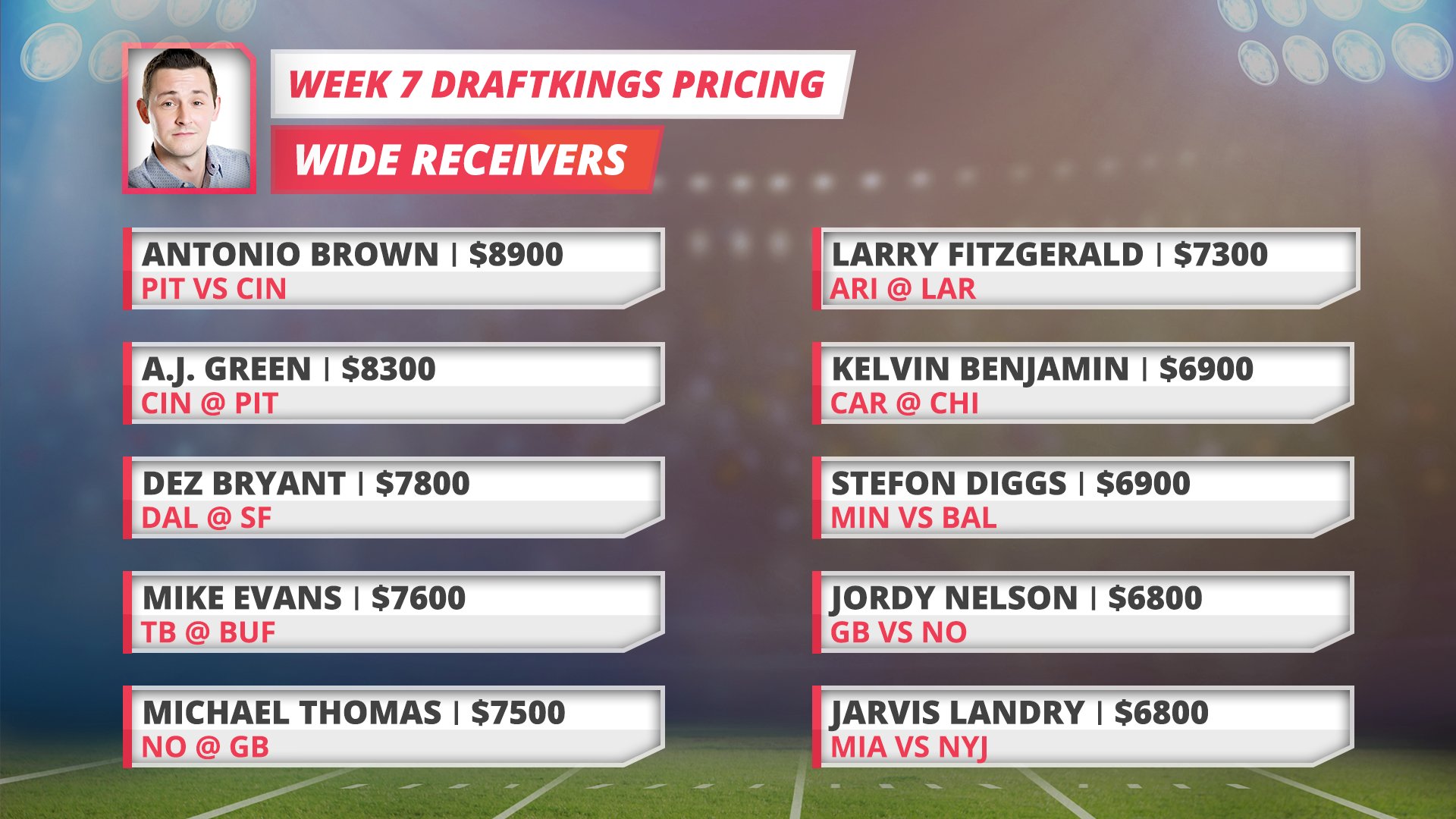 patrick-mayo-on-twitter-week-7-draftkings-picks-w-theseigedfs-vid