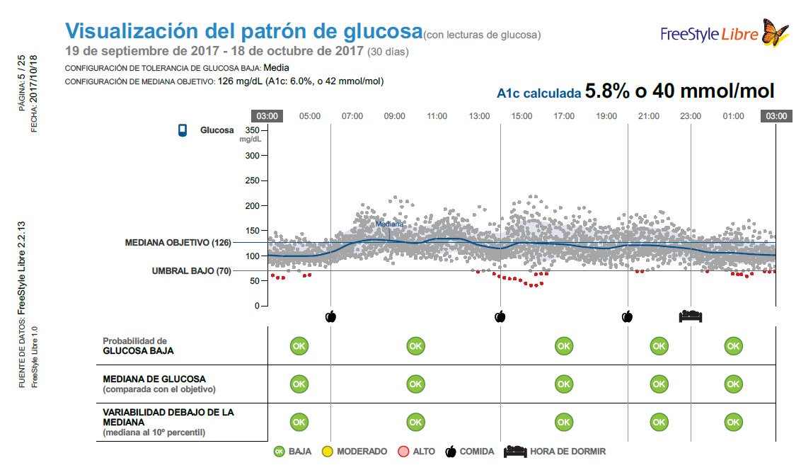 Eddy_IcingRoads's tweet photo. Vuélvete E X P E R T O en el control de tu diabetes, recibe de tu equipo de salud mejor orientación y toma mejores decisiones.
#ViveLibreViveAbbott #ControlemosLaDiabetes #ConDiabetesSePuede #DBT2 #FreeStyle #ElPoderDeLaInformación https://t.co/v43XhvXdTE