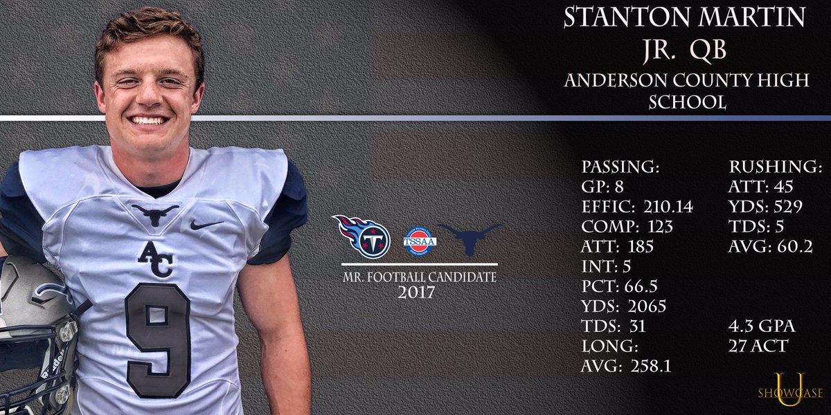 WCCoachZLJ's tweet photo. Tennessee Mr. Football Nominee @stanton_martin9! #ShowcaseU #Superman #Dynamic #DuelThreat #Leader https://t.co/M2tAXNRiHv