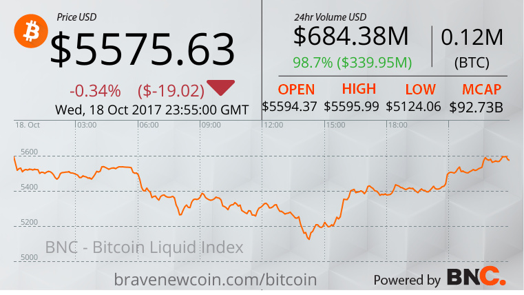 Brave New Coin tweet media