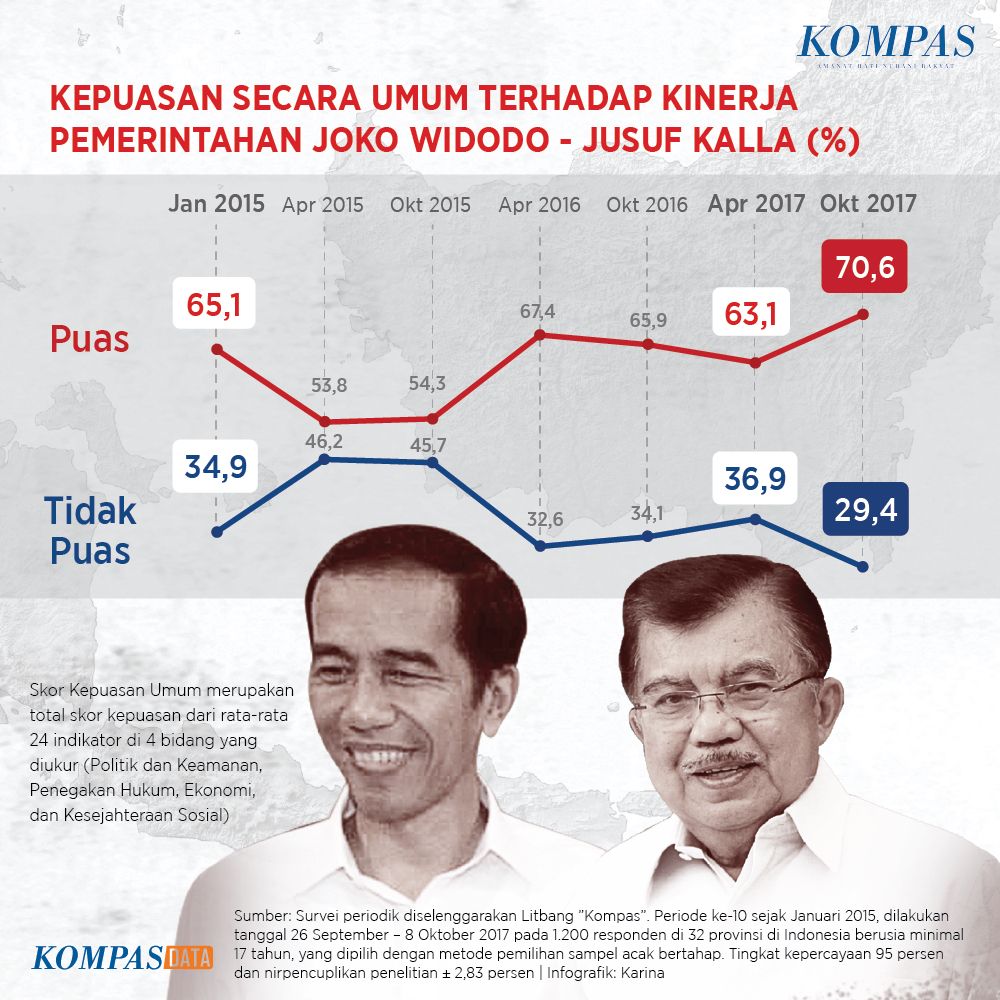 Polling