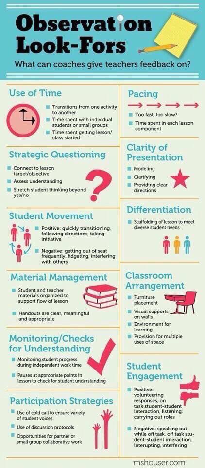 Alex_Corbitt's tweet photo. 11 Domains Of High-Leverage Teacher Feedback 🤔💡💪🏽🏆 (by @ms_houser) #edchat #education #elearning #edtech #engchat #mathchat #ukedchat https://t.co/PyKyYjxTzU