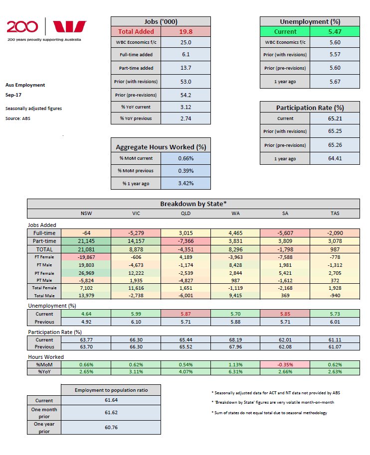 Jobs on on a page as unemployment drops