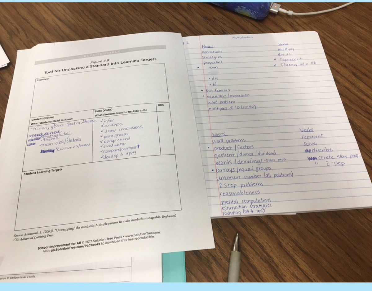 MsMasonRE's tweet photo. Spent the evening unwrapping targets for our new unit.This strategy helped @MrsPennington3 &amp; me so much! Thanks @StevensonjwJ #3rdGradeRocks https://t.co/nft7jbaOh0