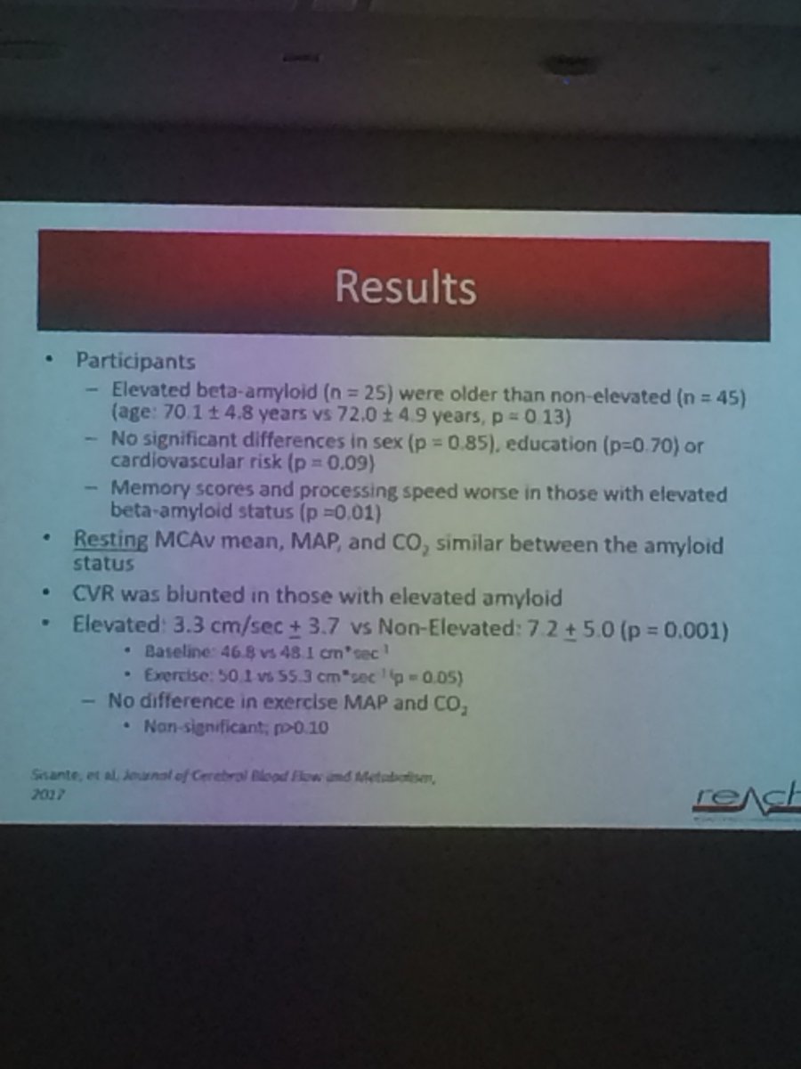 Coralie_English's tweet photo. .@Sandy_REACHLab CV response to #exercise ⬇️ in people w ⬆️ amyloid #APAMomentum @ACTIOnStroke @Physios4PA https://t.co/4x9VCxl8Pk