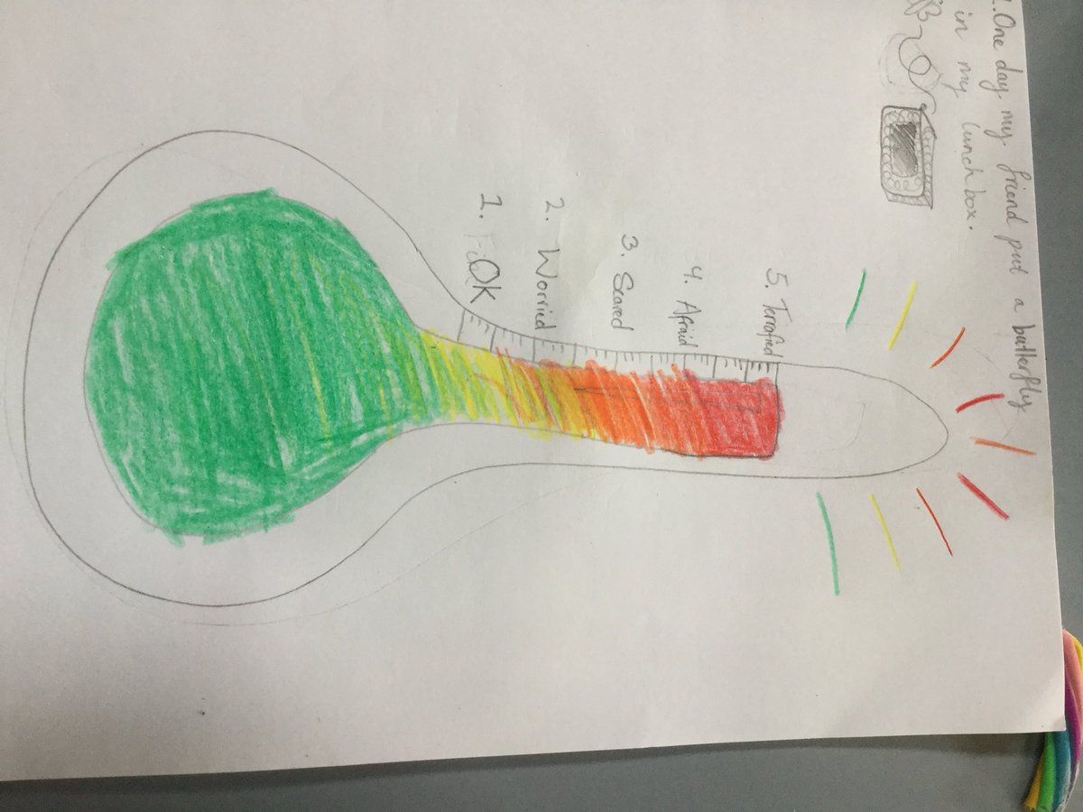 bnwps_ann's tweet photo. We can use a thermometer to describe our emotions. https://t.co/LEXuwiQ8tN