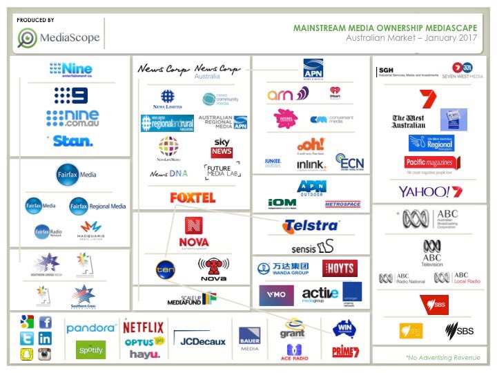 MediaScope tweet media