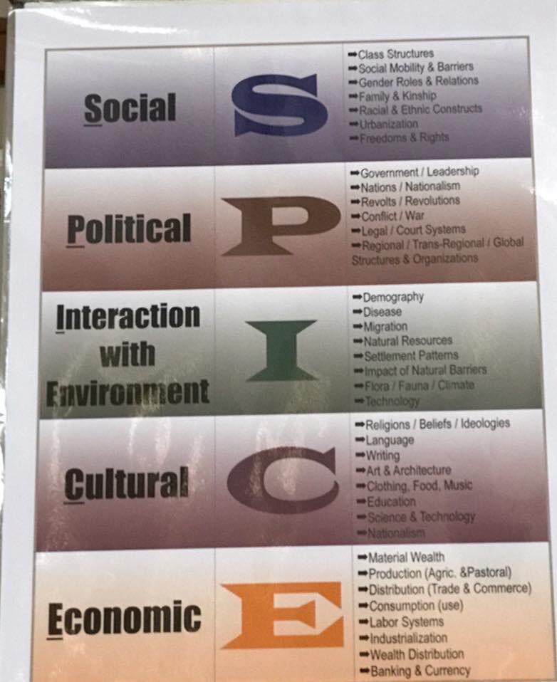 Erlenwein's tweet photo. #Phenomenal @SITech_HS tchrs & inquiring students. Ms. Zerega & Ms. Pagliaro's classes, where there was amazing #OracyInAction #Speak2Learn https://t.co/xUScZhsKQ9