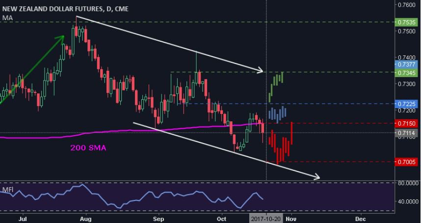 Phillip_Capital's tweet photo. Yeni Zelanda Dolarında satış baskısı geri döndü
https://t.co/LVlEKEvXgl
#nzdusd #Futures #foreignfuture https://t.co/vIcwDE5Ppi