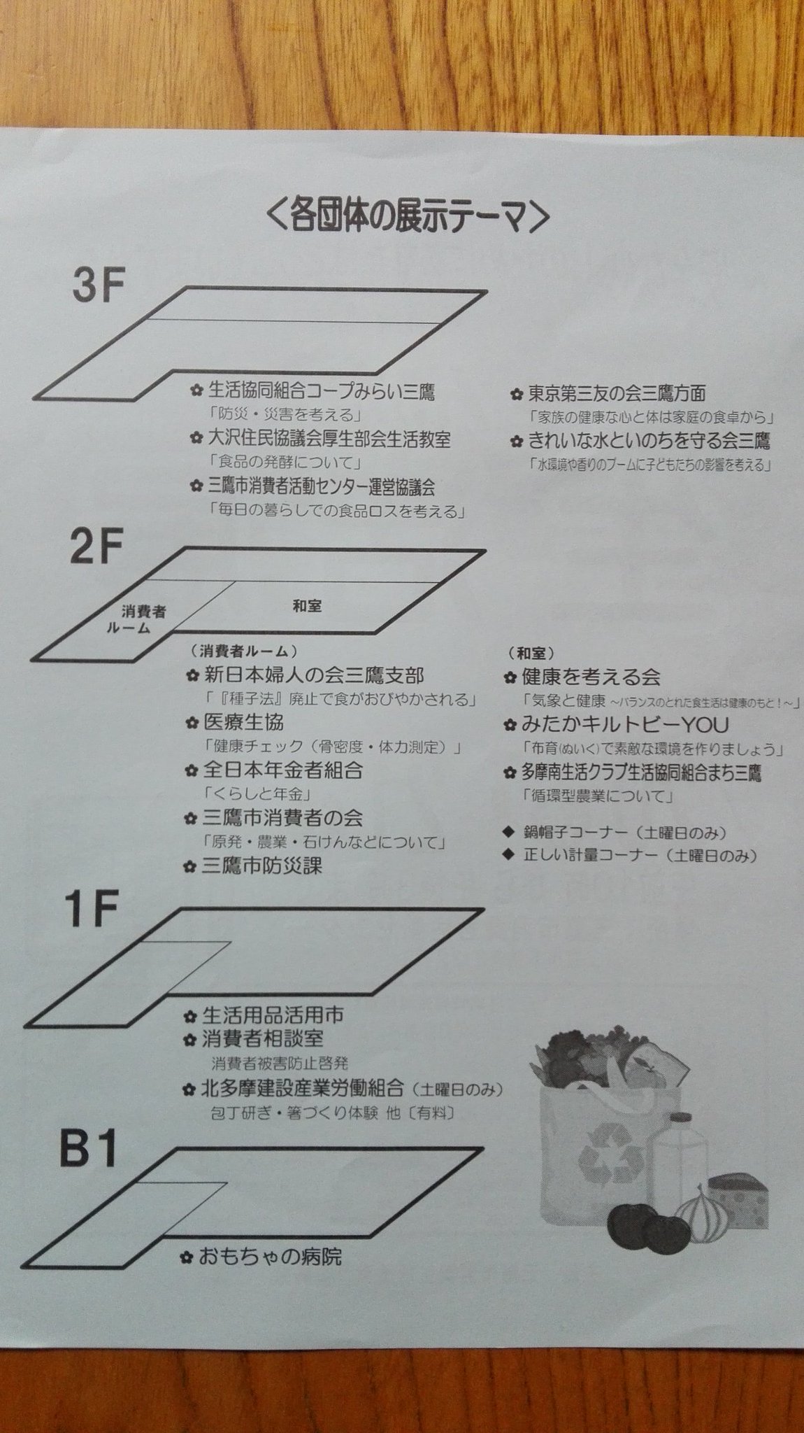 都内イベントさんぽ On Twitter 第47回 みんなの生活展 日時 10月20 金 21日 土 10 15時 会場 三鷹市 消費者活動センター 各線三鷹駅 生活用品活用市 リサイクル市 おもちゃ病院 活動団体による展示 レクチャー 骨密度 体力測定など 21日 土 のみ