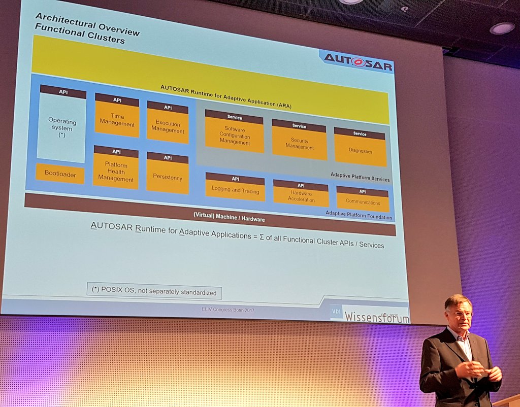 GerhardStelzer's tweet photo. Was kann die #autosar #adaptiveplatform? Dr. Thomas Scharnhorst, Sprecher @autosar Entwicklungspartnerschaft gibt auf der #ELIV Einblicke https://t.co/k8SdvArirL