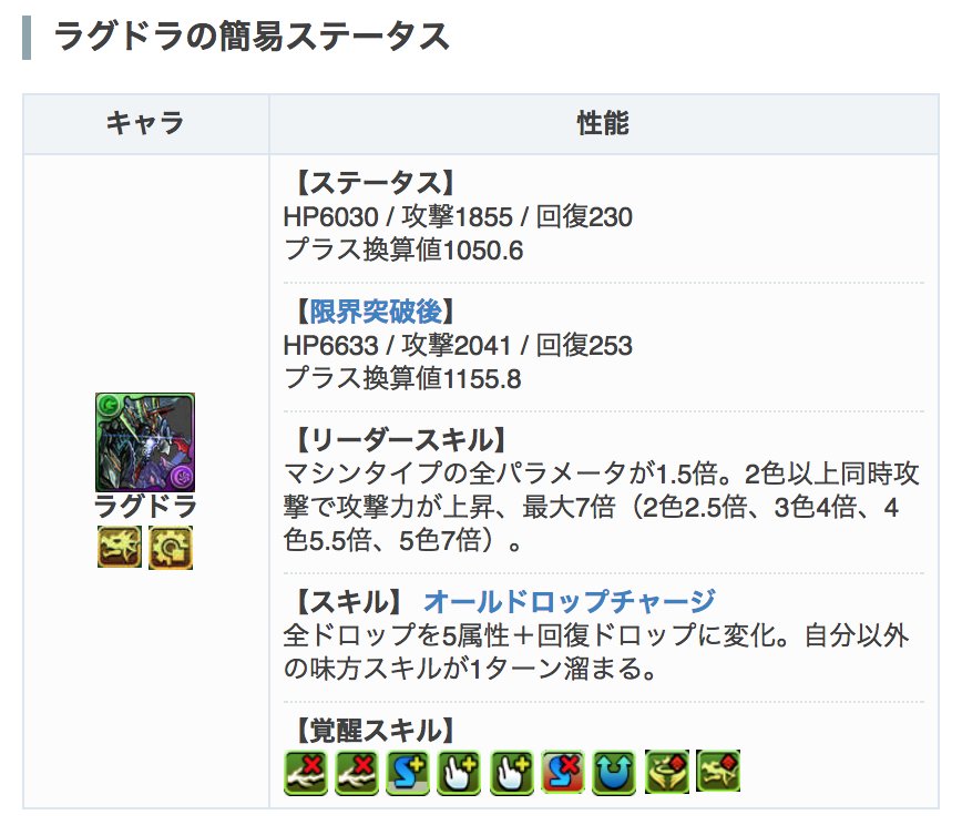 パズドラ攻略 Game8 限界突破対象の個別ページにも 限界突破後のプラス換算値等追加したので詳しく知りたい方はこちらもご利用下さい T Co Ak9xmvmh3t Twitter パズドラ攻略 Game8 限界突破対象の個別ページにも 限界突破後のプラス換算値等追加したので詳しく知りたい方はこちらもご利用下さい T Co Ak9xmvmh3t Twitter