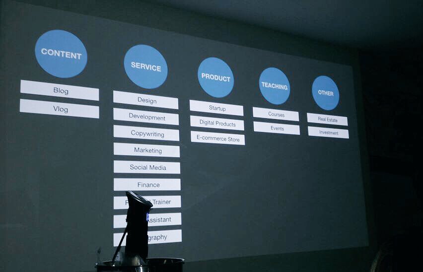 SharonLisseth's tweet photo. 100% In english, por un holandés. Digital Nomad - Súper experiencias!!! #LearningNight https://t.co/FeEj2lijZi
