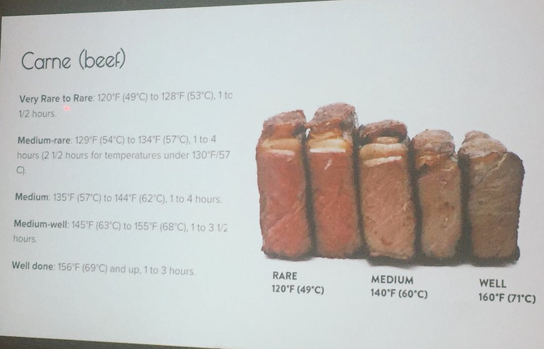 SharonLisseth's tweet photo. Mooostraaa mi Nicole Walsh, hablándonos de Cocina Sous-Vide 👌💯💪👩🏼🍳 Cooking girl #LearningNight https://t.co/Jf9OCEzn4u