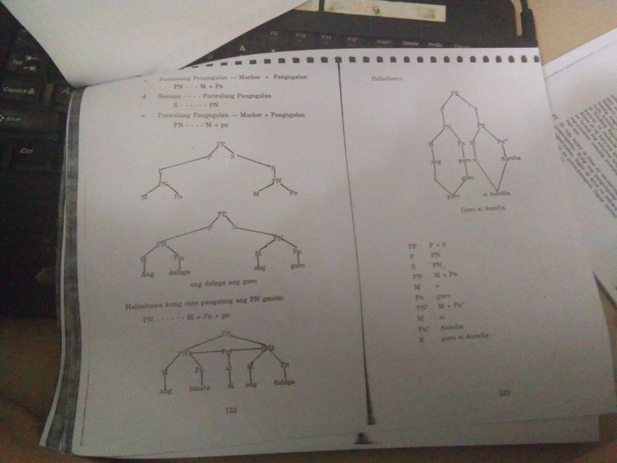 dalubwikera's tweet photo. OH MY GOOOODDDD TREE DIAGRAMS FOR FILIPINO ARE MORE BEAUTIFUL THAN I'VE EVER IMAGINED https://t.co/7WLwJlw3zM