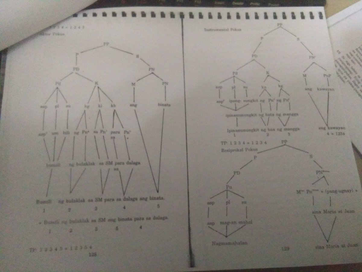 dalubwikera's tweet photo. OH MY GOOOODDDD TREE DIAGRAMS FOR FILIPINO ARE MORE BEAUTIFUL THAN I'VE EVER IMAGINED https://t.co/7WLwJlw3zM