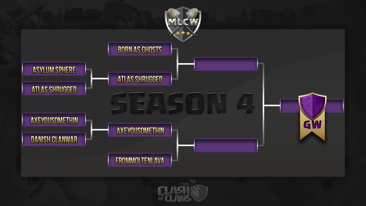 MinerLeagueCW's tweet photo. Here it is ladies and gentlemen, results after round 1 of playoffs. Looking forward to round two this week on the road to finals! https://t.co/StLW1V4p4d