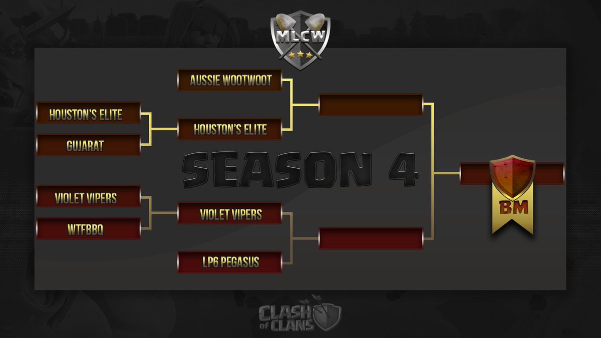 MinerLeagueCW's tweet photo. Here it is ladies and gentlemen, results after round 1 of playoffs. Looking forward to round two this week on the road to finals! https://t.co/StLW1V4p4d