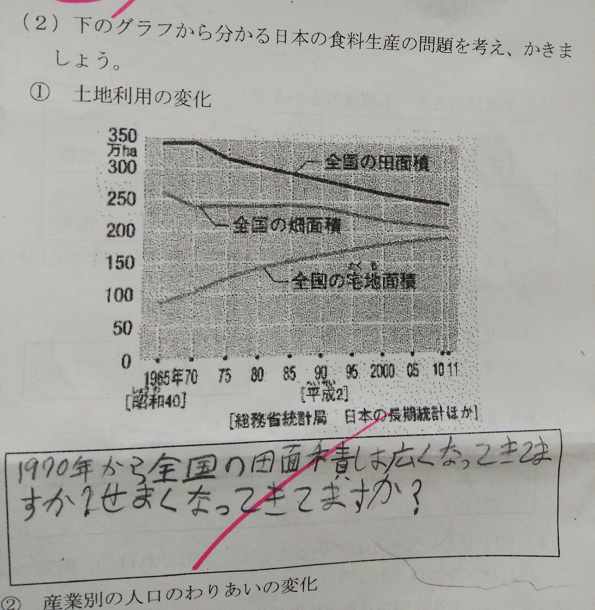 食料生産 Twitter Search Twitter