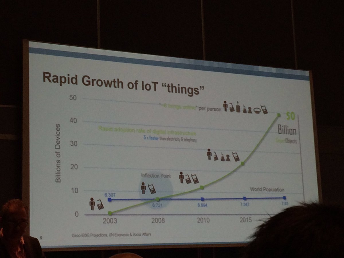 LeedsAnthony's tweet photo. @CougarAutoLtd Day 3 #ROKTechED @PanduitEMEA's view of the rapid growth of IOT... looks like our IOT team will be busy https://t.co/SAbTREhCtY