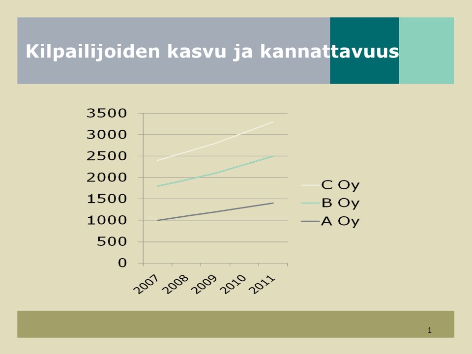 SeediOy's tweet photo. Pappakalsarien värinen pohja ja litistynyt taulukko - kaunista! Ehdokkaamme #HuonoinSlide2017 -skabaan. Pistäkää paremmaksi! @Havain_FI https://t.co/iLrC0r8q1i
