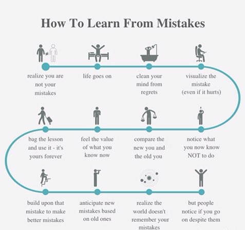 StatuMentis's tweet photo. Build on failure. Use it as stepping stone. Don't try to forget the mistakes, but don't dwell on it. Don't let it have too much of your time https://t.co/LoVLYZs4an