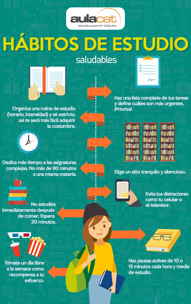 Aulacat's tweet photo. Hábitos de #estudio #saludable https://t.co/Uwgvn2Df7W