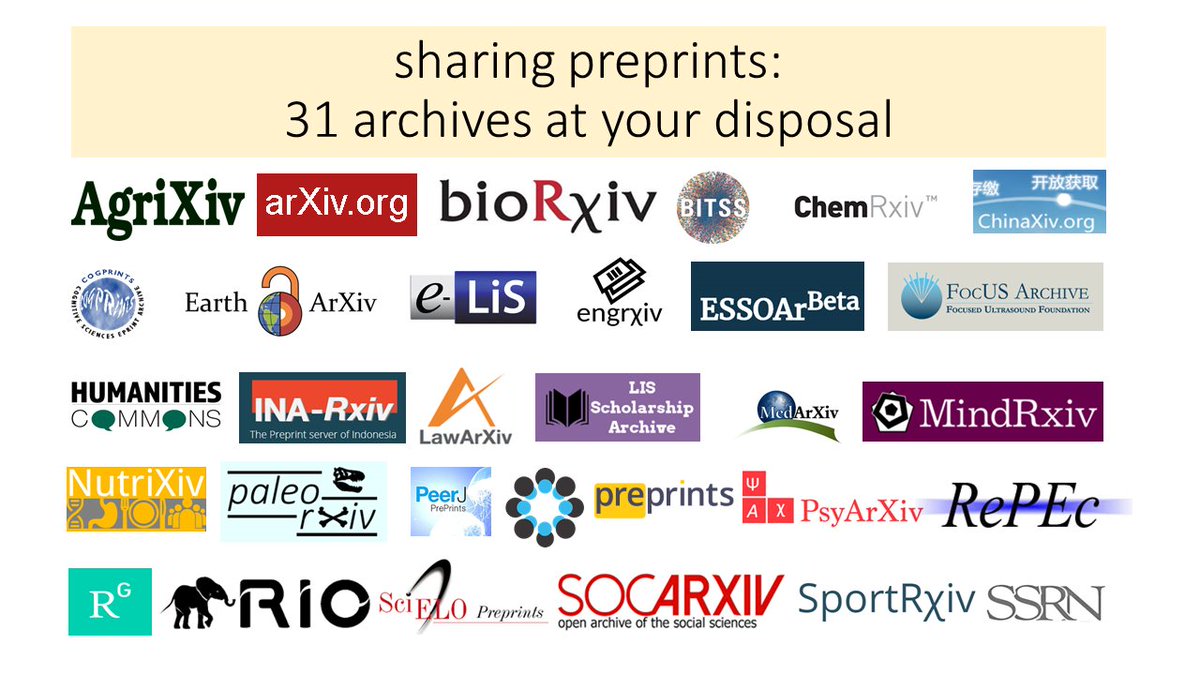 jeroenbosman's tweet photo. @MartynRittman @TheChattySci Nice list! Updated the image ;-) #preprints #eprints #earlyversions #workingpapers #epapers https://t.co/UvKoPh2ebN